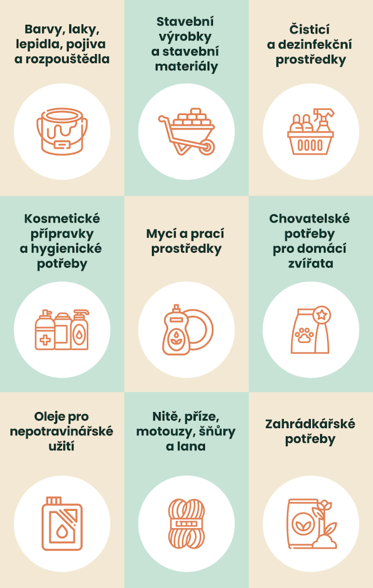 Souhrn nepotravinářských výrobků