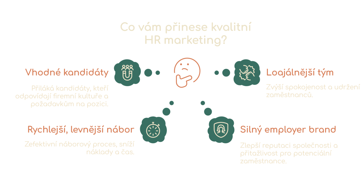 Infografika: Co přináší kvalitní HR marketing - vhodné kandidáty, plynulejší nábor, loajálnější tým, silný employer brand