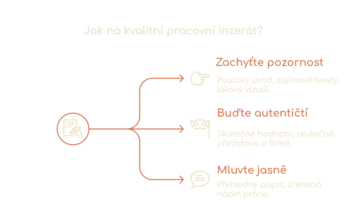 Jak na kvalitní pracovní inzerát: pozornost, autenticita, srozumitelnost (infografika)