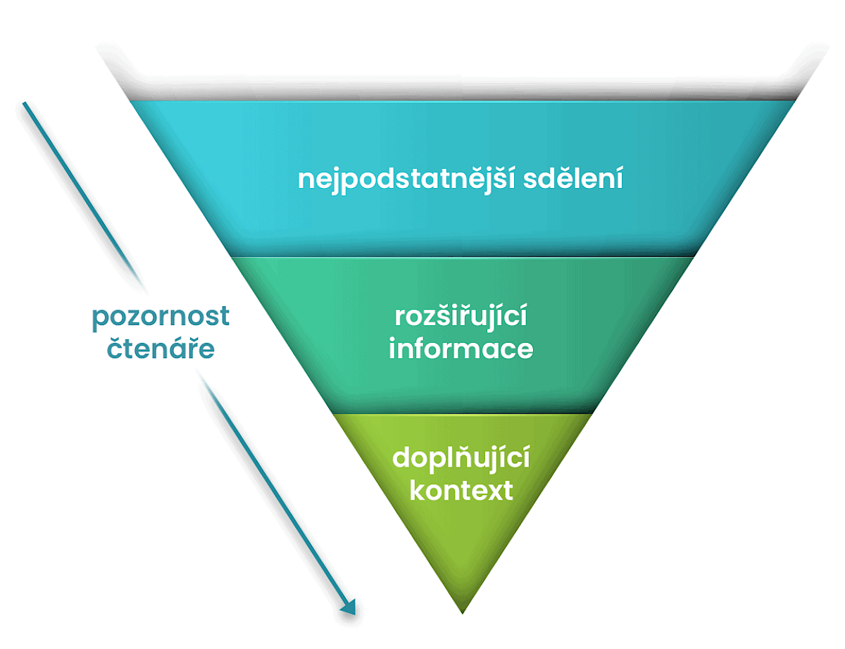 Obrácená pyramida - hierarchie informací