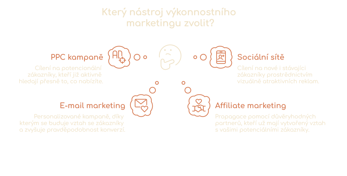 Nástroje výkonnostního marketingu - infografika