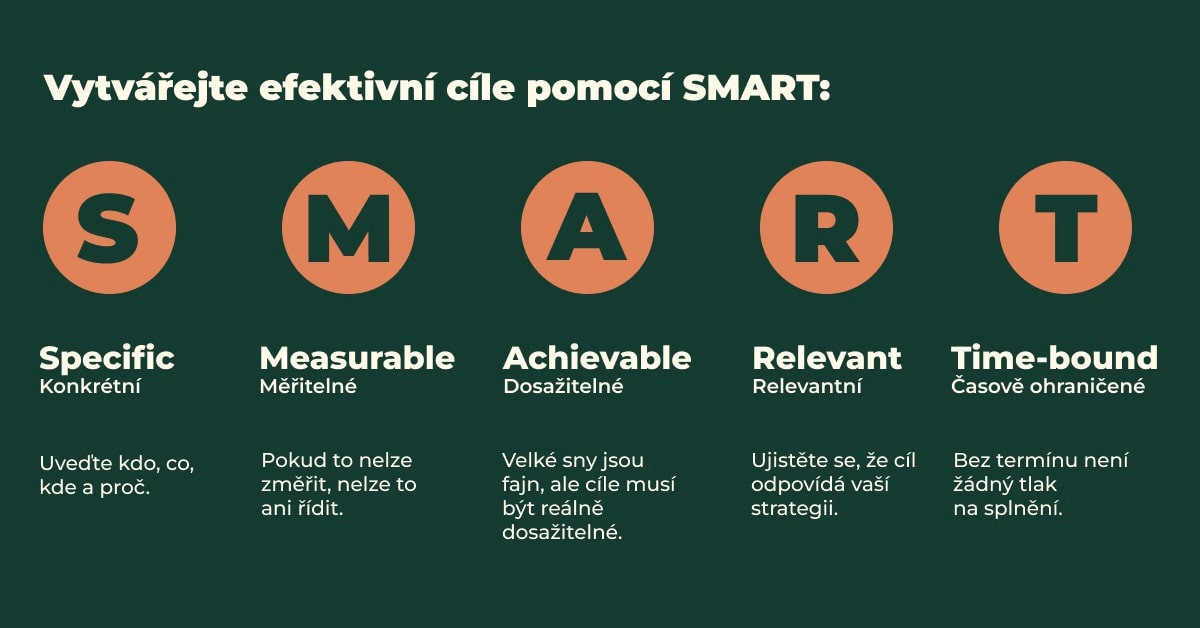 Infografika SMART - Specific, Measurable, Achievable, Relevant, Time-bound