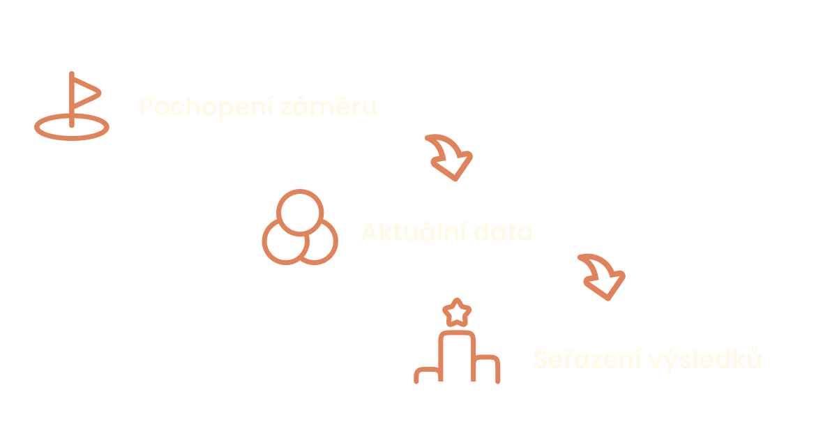 Postup výběru zobrazených výsledků