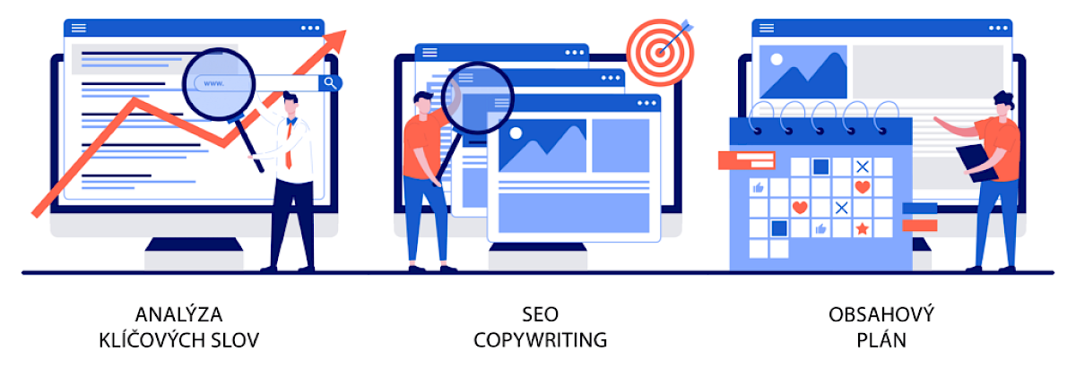 Využití analýzy klíčových slov (schéma): Analýza -> SEO copywriting -> Obsahový plán